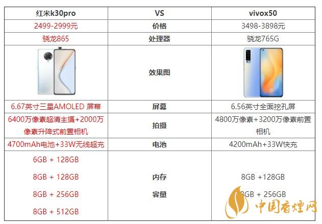 紅米k30pro和vivox50哪個(gè)更值得入手 紅米k30pro和vivox50參數(shù)對(duì)比