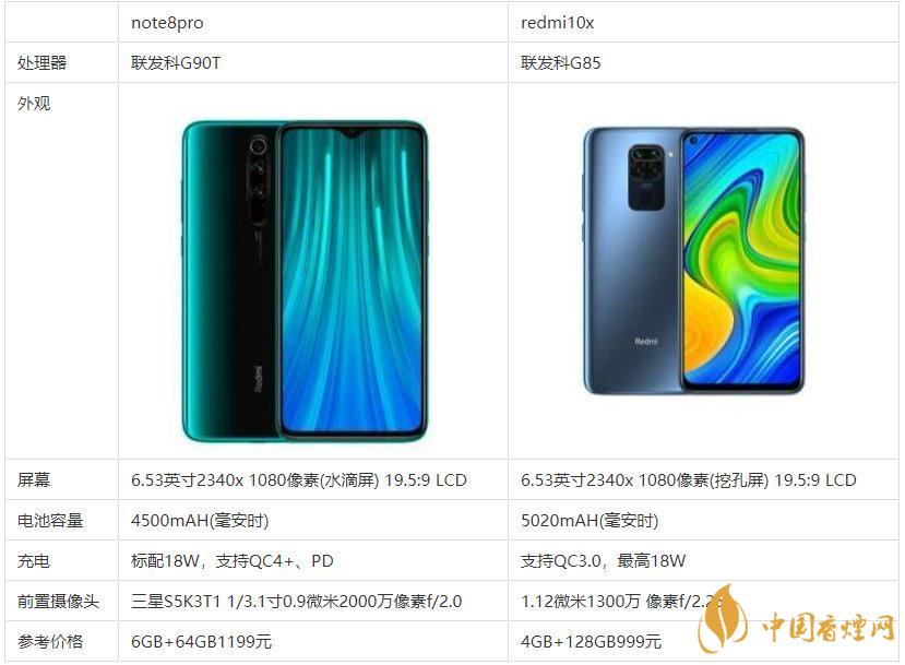 redmi10x和note8pro哪個好？哪款更值得買？