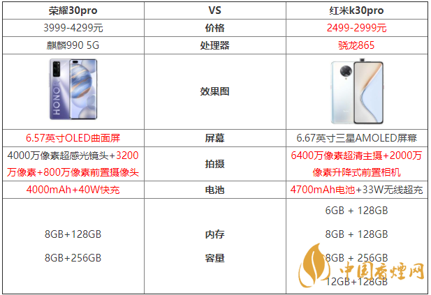 榮耀30pro和紅米k30pro參數對比測評！
