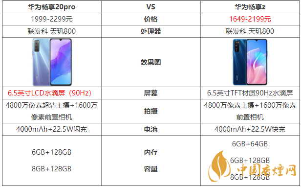 華為暢享20pro和暢享z的區(qū)別-哪款手機(jī)更好？