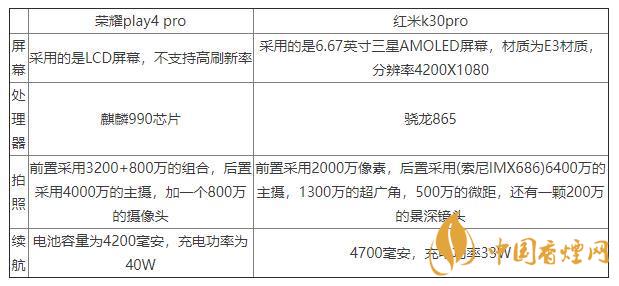 榮耀play4pro和紅米K30pro對比-區(qū)別在哪里？
