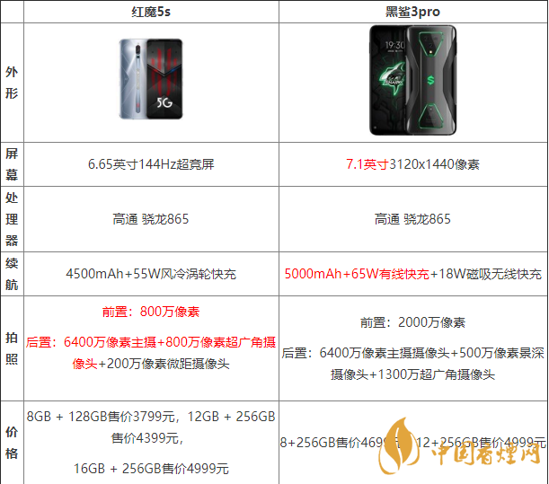 黑鯊3pro好還是紅魔5G好？?jī)煽钍謾C(jī)參數(shù)對(duì)比測(cè)評(píng)