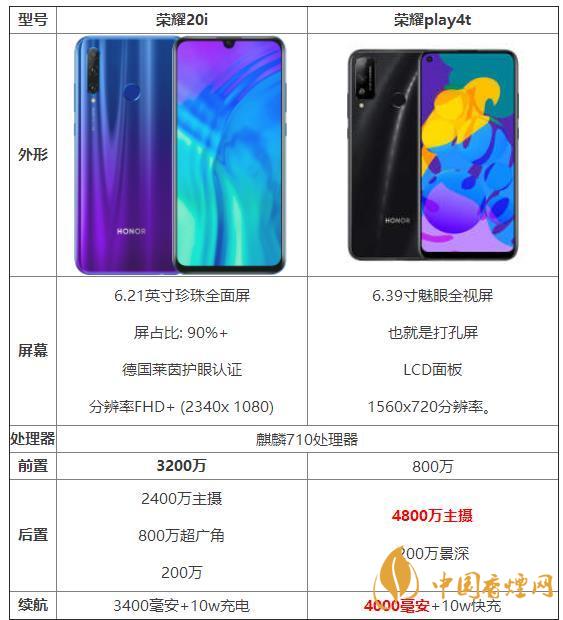 榮耀20i和榮耀play4t參數(shù)對比-那個性價比高？