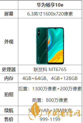 華為暢享10e怎么樣？華為暢享10e配置測評