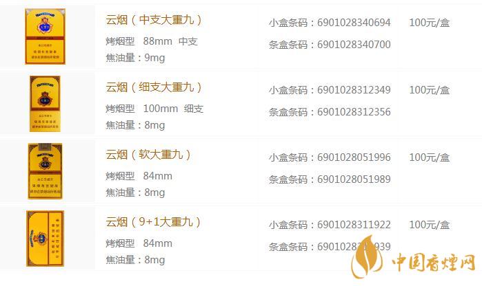 大重九香煙多少錢一包 大重九香煙價(jià)格表圖2020