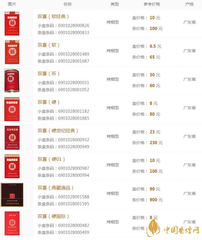 雙喜香煙多少錢 雙喜香煙價(jià)格表大全2020
