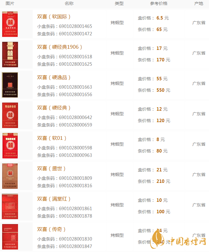 雙喜香煙多少錢 雙喜香煙價(jià)格表大全2020