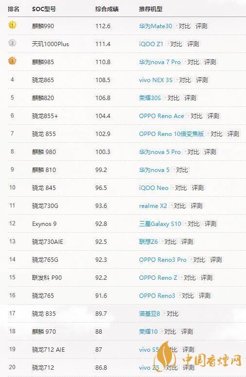 高通驍龍765G和865有多大差別？哪個(gè)更好？