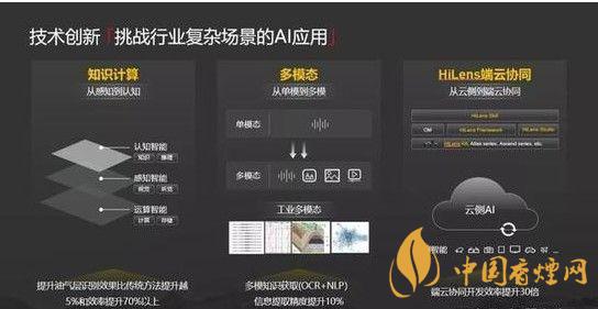 華為ModelArts3.0是什么？ModelArts3.0提供什么服務(wù)？