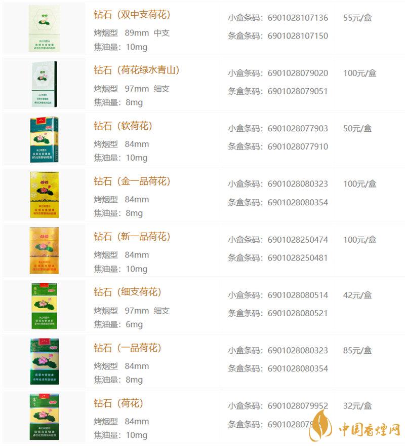 荷花煙價格查詢圖片 荷花煙多少錢一盒