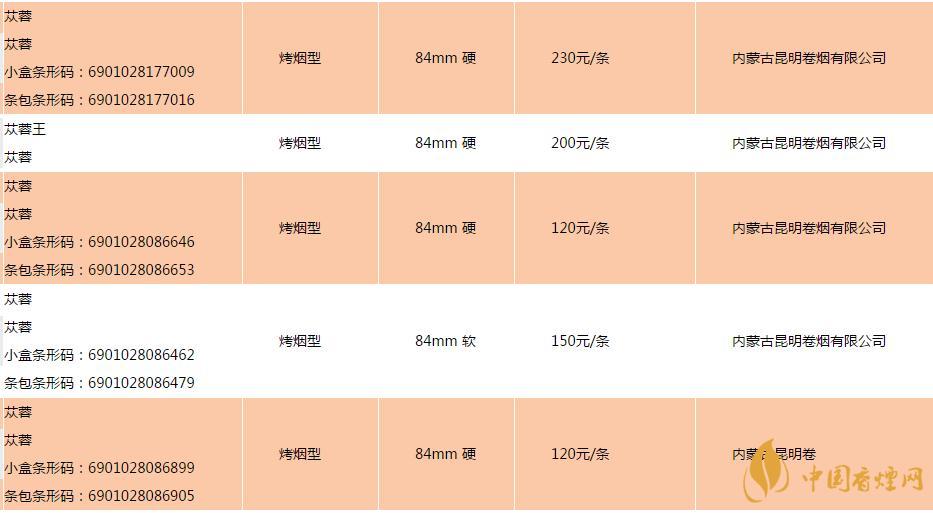 蓯蓉香煙多少錢一盒 蓯蓉香煙價格表圖大全