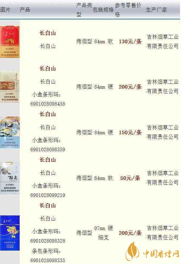 長白山硬人參香煙價格多少一盒？長白山香煙價格最新2020