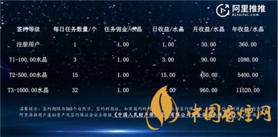 阿里推推是什么？阿里推推app怎么接任務(wù)?