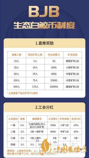 白鯨幣bjb怎么注冊？生態(tài)白鯨幣bjb注冊教程