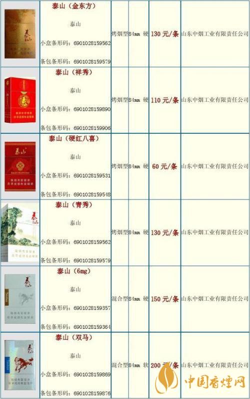2020泰山金將中支什么價格？泰山香煙價格表大全最新2020