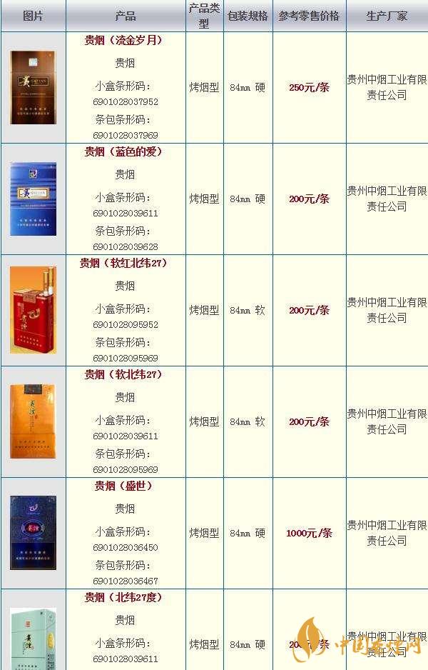 2020貴煙國(guó)酒香30香煙價(jià)格多少？貴煙價(jià)格表和圖片2020