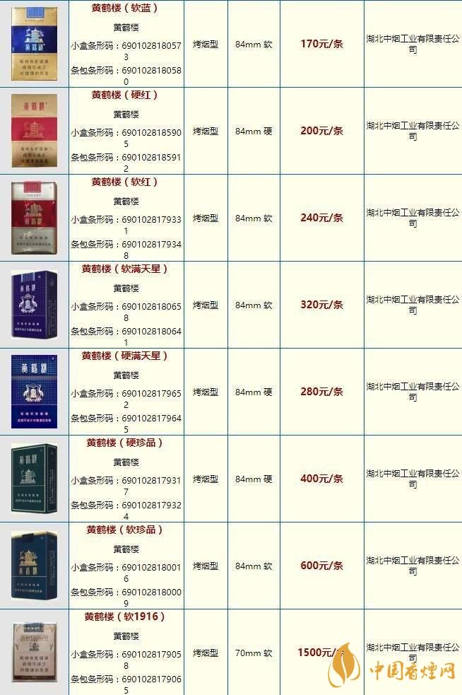 黃鶴樓雪之景10號什么價格？黃鶴樓香煙價格表圖2020