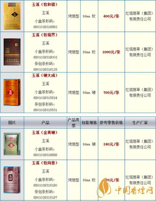 玉溪細(xì)支108價(jià)格多少錢(qián)小盒?玉溪系列香煙價(jià)格2020