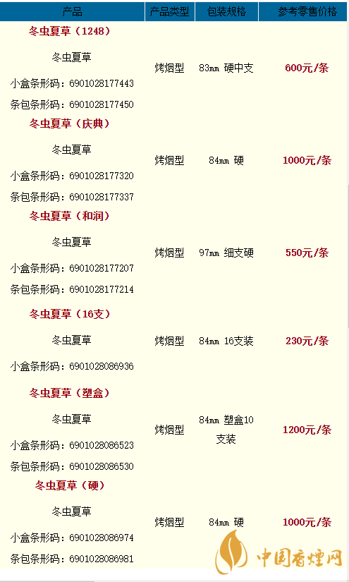 2020冬蟲夏草雙中支香煙多少一盒？2020冬蟲夏草價(jià)格