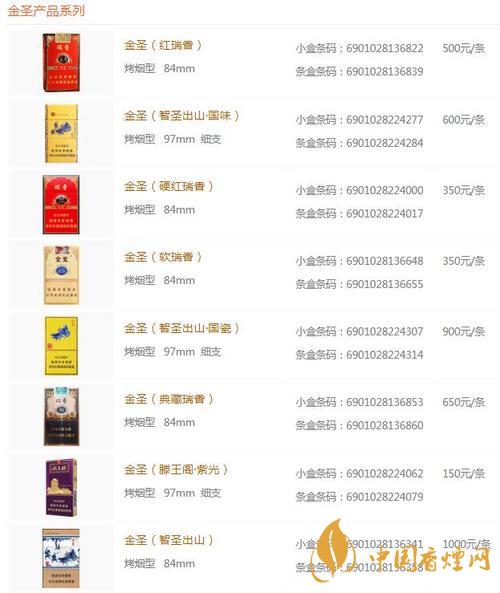 2020金圣青瓷香煙的價(jià)格怎樣？金圣香煙價(jià)格以及圖片