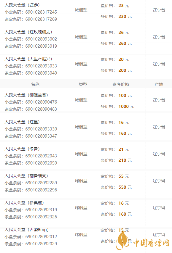 2020人民大會(huì)堂遼參細(xì)煙多少錢一包？人民大會(huì)堂香煙價(jià)格2020