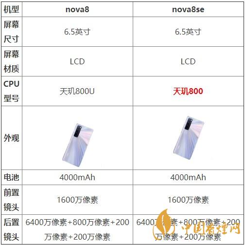 nova8和nova8se哪個(gè)好？?jī)煽钍謾C(jī)參數(shù)對(duì)比
