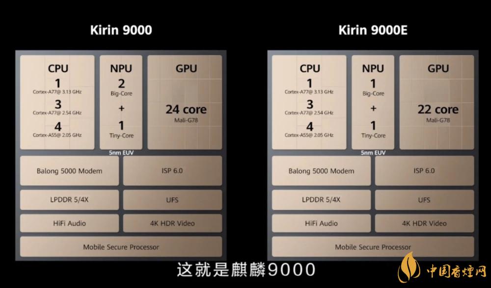 麒麟9000芯片和驍龍865哪個(gè)好？詳細(xì)參數(shù)對(duì)比測(cè)評(píng)