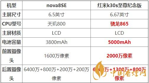 nova8SE和紅米k30s至尊紀(jì)念版對比 哪款更值得買？