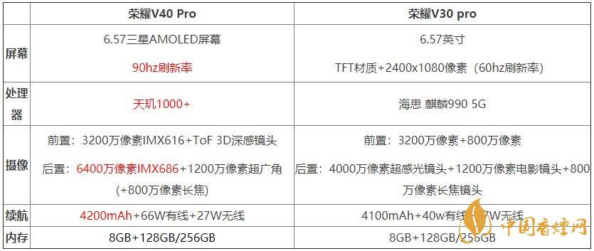 榮耀v40pro和榮耀v30pro對比測評 哪款手機(jī)更好？