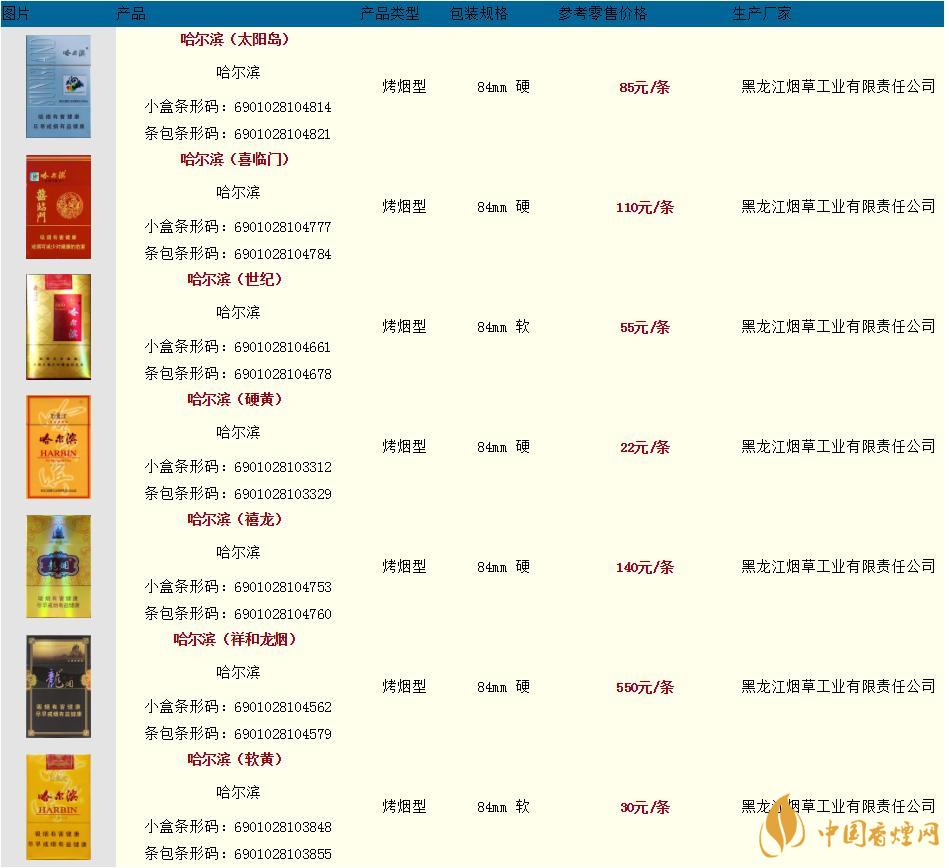 哈爾濱煙多少錢(qián)一盒2020最新 哈爾濱香煙價(jià)格表圖大全