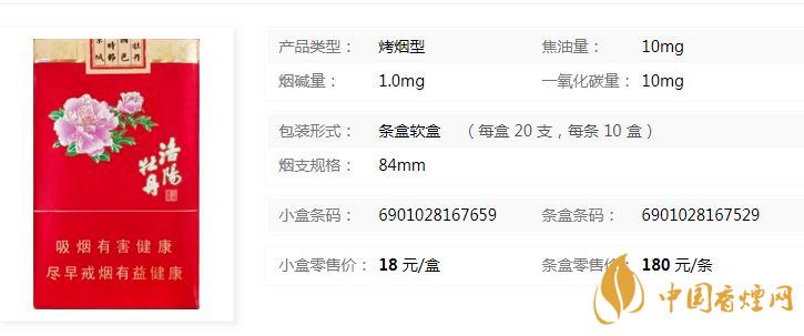 黃金葉洛陽軟牡丹什么價位？黃金葉洛陽軟牡丹價格介紹2020