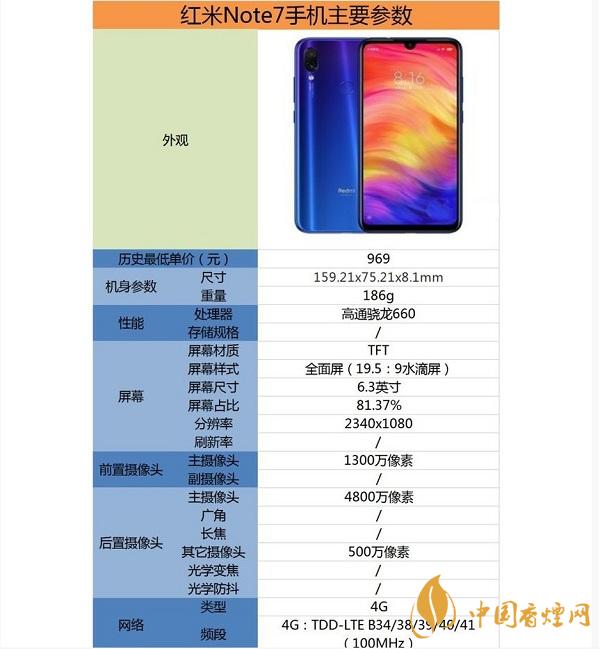 2020雙十二千元機(jī)推薦-雙十二千元機(jī)性價比詳情