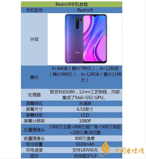 2020雙十二千元機(jī)推薦-雙十二千元機(jī)性價比詳情