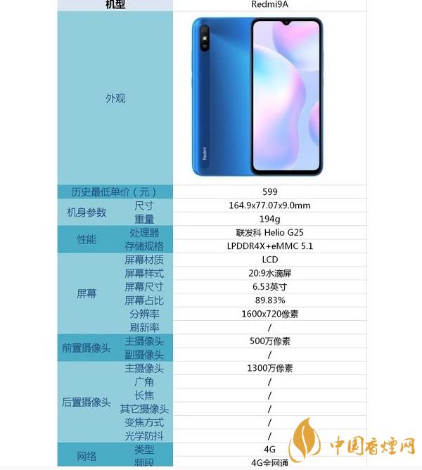 2020雙十二千元機(jī)推薦-雙十二千元機(jī)性價比詳情