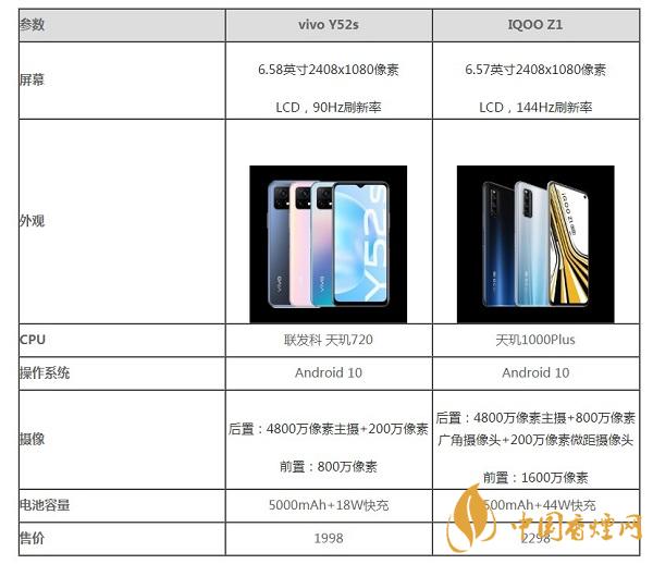 vivoy52s和iQOOZ1那個(gè)更值得入手-vivoy52s和iQOOZ1參數(shù)對比