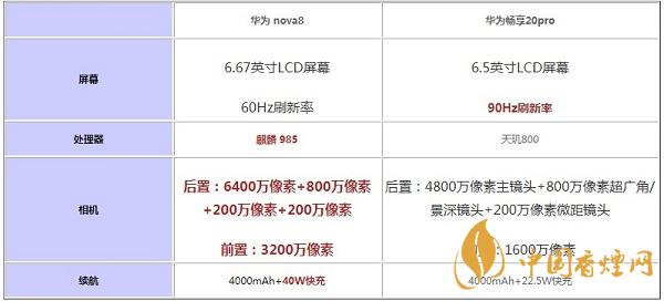 華為nova8和暢享20pro那個(gè)值得入手-參數(shù)區(qū)別對(duì)比詳情