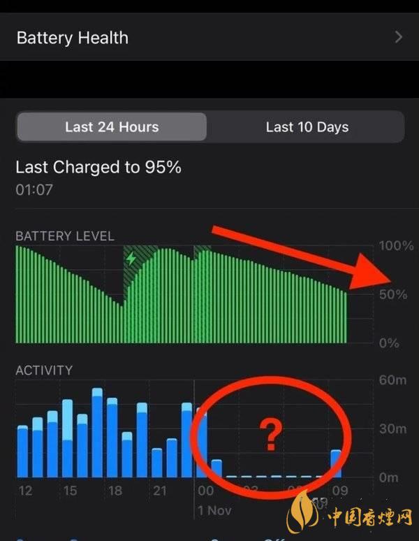 ios14.2.1耗電怎么樣 ios14.2.1耗電嚴(yán)重嗎？