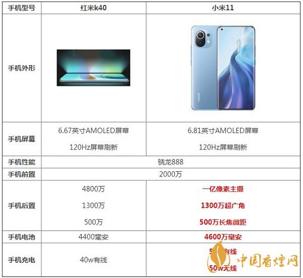 紅米k40和小米11參數對比測評詳情-哪款更值得入手