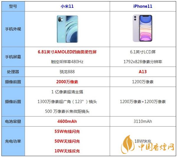 小米11和iphone11數(shù)配置對比測評(píng)-哪款性能更好