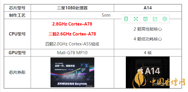 三星1080處理器和A14有什么區(qū)別 怎么選?