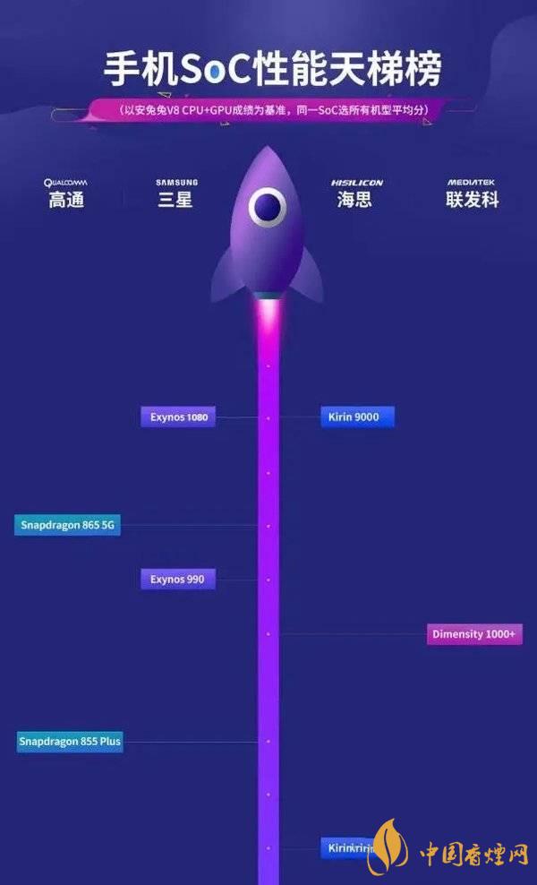 vivox60信號怎么樣 vivox60信號改善了嗎？