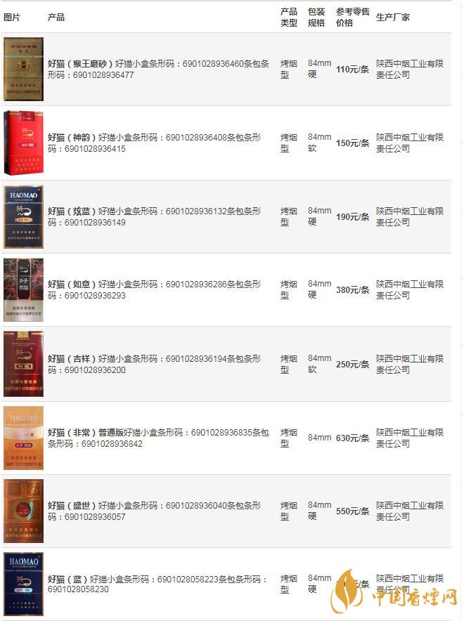 好貓香煙價格一覽表 好貓香煙多少錢一包2021