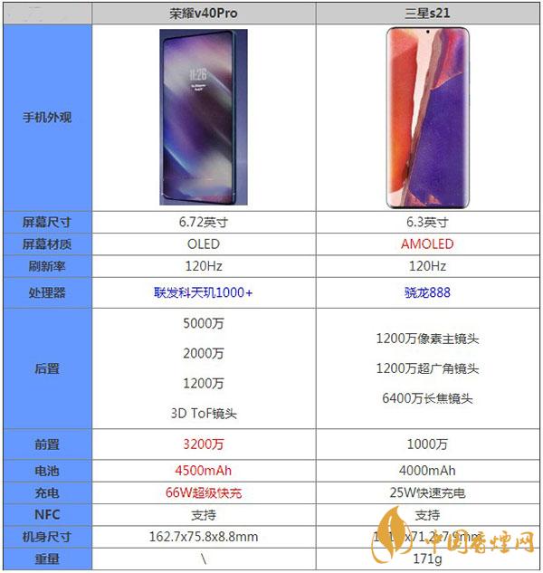 榮耀v40Pro和三星s21哪款更值得入手-最新參數對比詳情