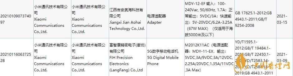 小米67w快充通過3C入網-小米11 Ultra能用上67w快充嗎
