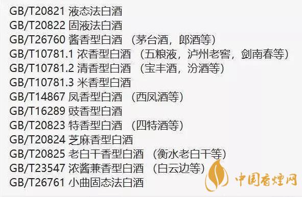 純糧白酒識(shí)別方法 怎么分辨買(mǎi)到的是不是純糧白酒