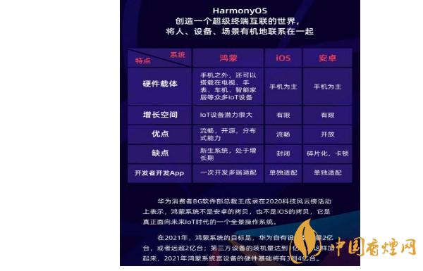 鴻蒙os手機(jī)什么時候出 鴻蒙os手機(jī)什么時候發(fā)布