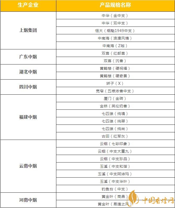 市面上中支香煙有哪些，中華金中支引領(lǐng)新潮流