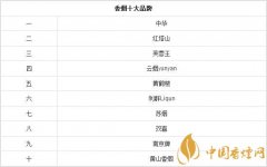 香煙品牌排名前十的香煙你全認(rèn)識(shí)！